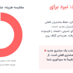 راهنمای جامع برای پیشی گرفتن از رقبا با انقلاب هوش مصنوعی