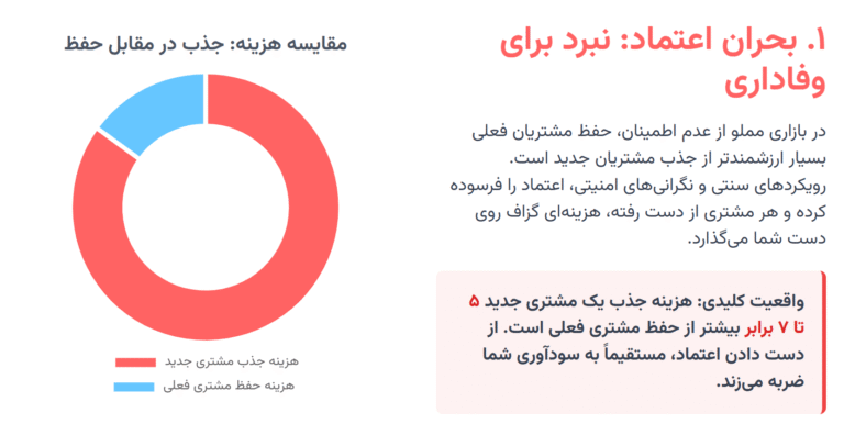 راهنمای جامع برای پیشی گرفتن از رقبا با انقلاب هوش مصنوعی