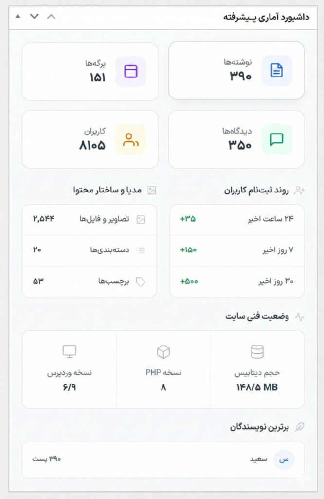ویجت داشبورد پیشرفته وردپرس