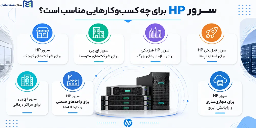 سرور اچ پی برای چه کسب‌وکارهایی مناسب است
